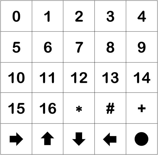 Eine Symbolgrafik, die Zahlen (0-16) sowie Sonderzeichen (*, #, +) und Pfeile für die individuelle Gestaltung der Tasten zeigt.